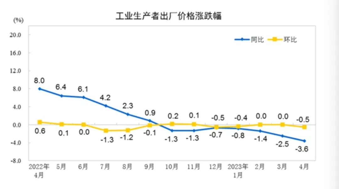 上涨0.1%,国家统计局最新发布!权威专家详解