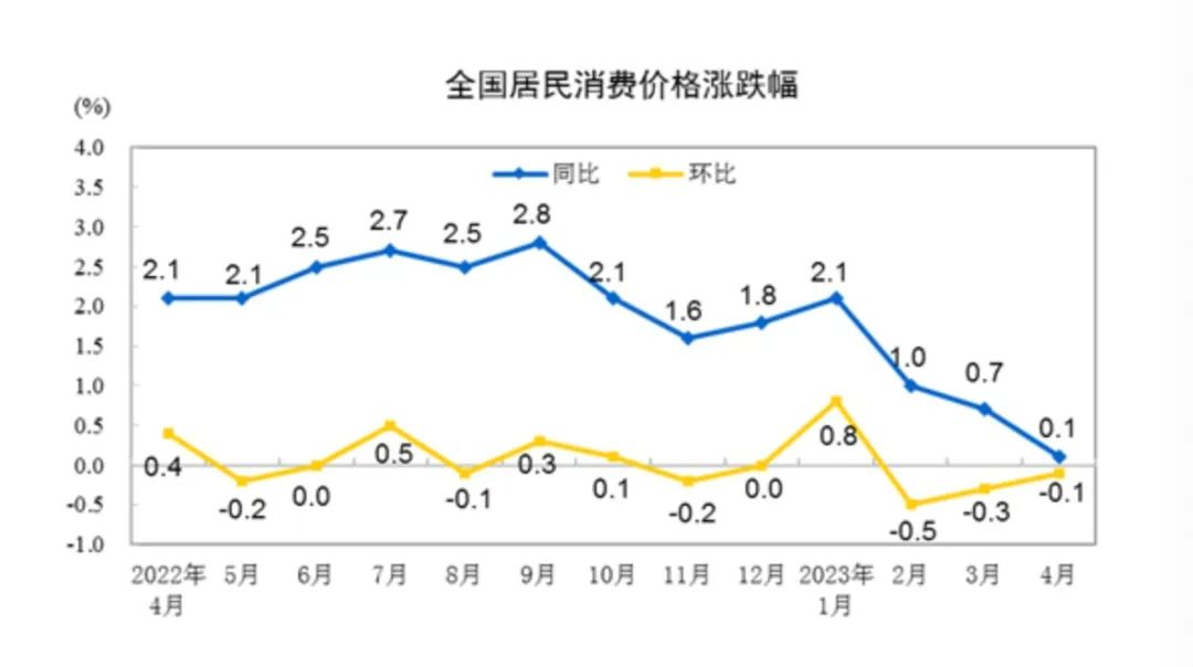 上涨0.1%,国家统计局最新发布!权威专家详解