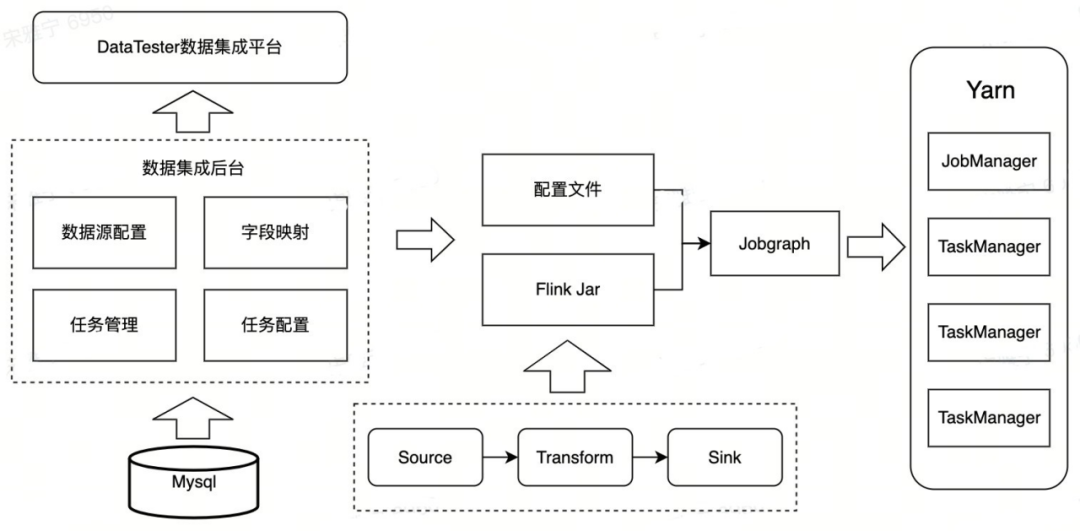 0b86-2294348daf9dc1f69bce80aea1f9d7b3.png 🔥解决A/B实验痛点!DataTester数据集成系统,0成本开启,一键即达高效天堂