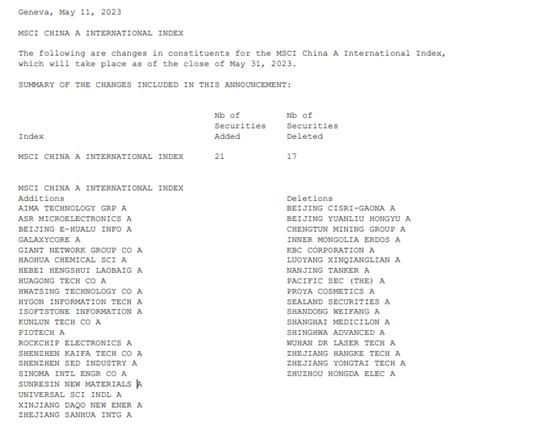 重大调整!MSCI宣布:京沪高铁、大全能源等A股被纳入,5月31日盘后生效