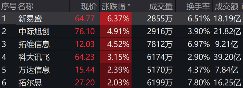 图片来源:wind