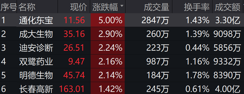 图片来源:wind