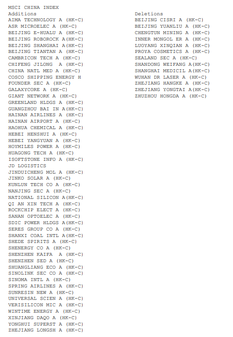 重大调整!MSCI宣布:京沪高铁、大全能源等A股被纳入,5月31日盘后生效