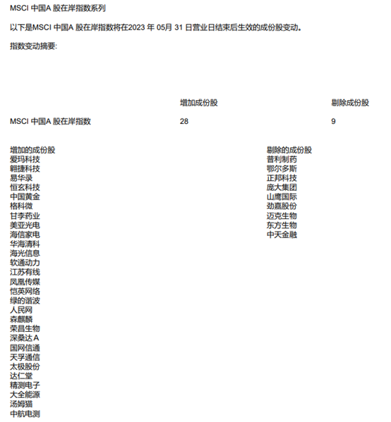 重大调整!MSCI宣布:京沪高铁、大全能源等A股被纳入,5月31日盘后生效