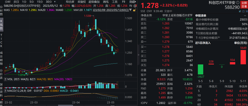 图片来源:wind