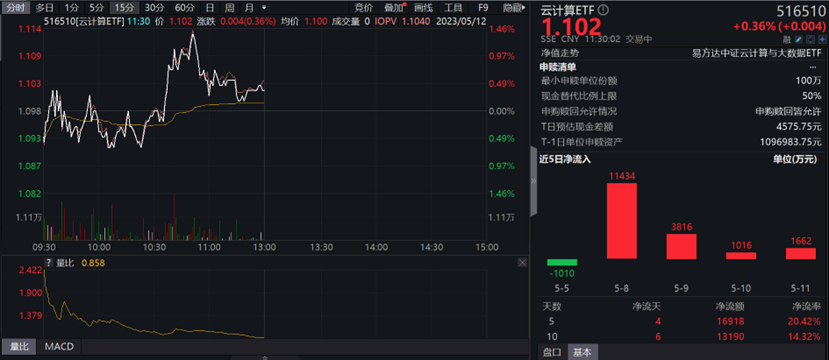 图片来源:wind