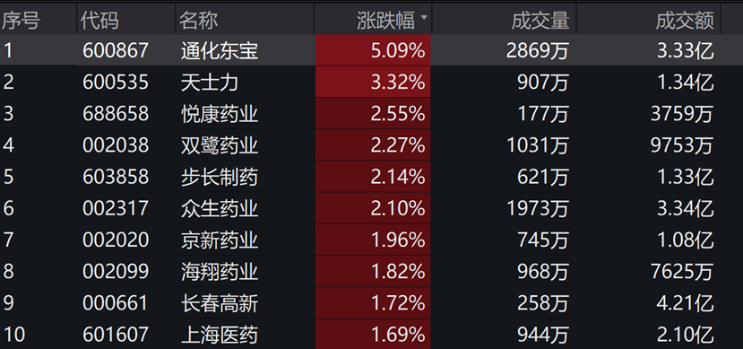 图片来源:wind