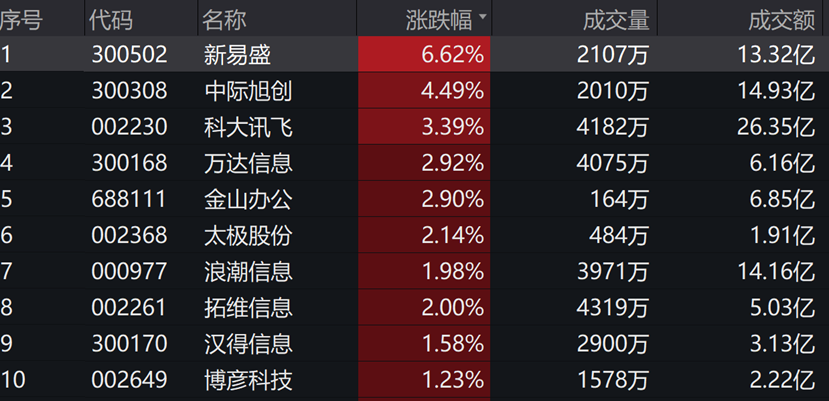 图片来源:wind