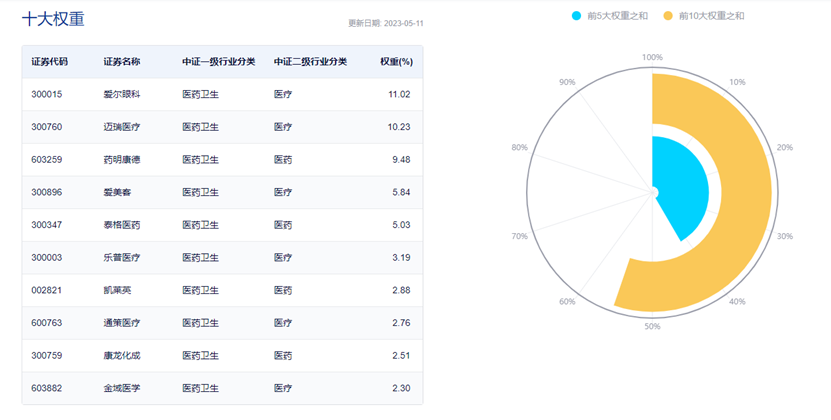 图片来源:中证指数公司
