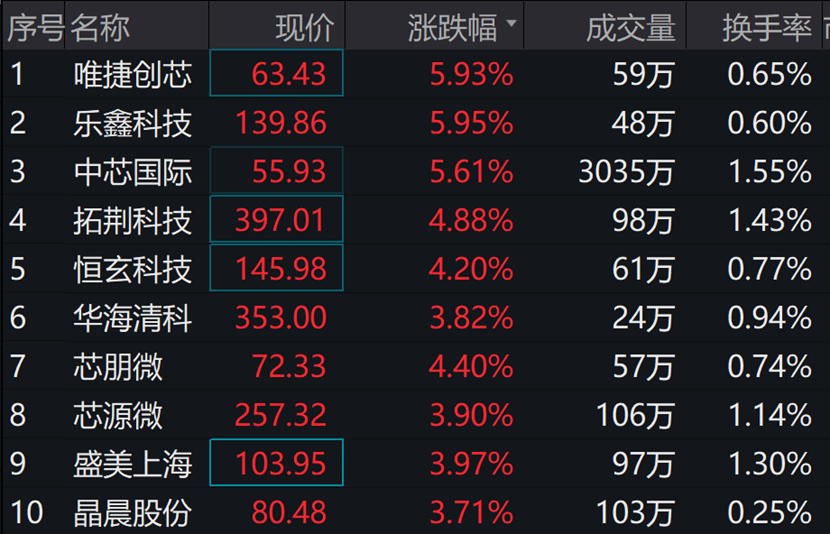 图片来源:wind