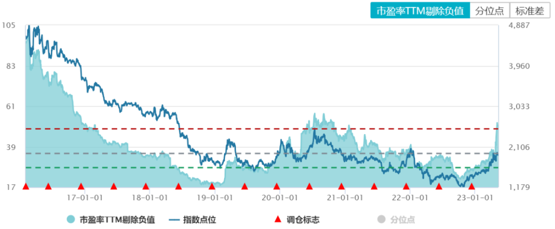 影视ETF提前预热暑期档
