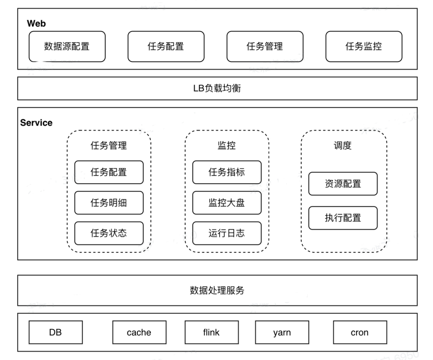 2faa-2a9c16402ff4e7a0f62b928fea7a056c.png 🔥解决A/B实验痛点!DataTester数据集成系统,0成本开启,一键即达高效天堂