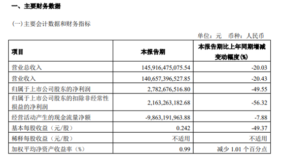 图片来源:上海汽车集团股份有限公司2023年第一季度报告