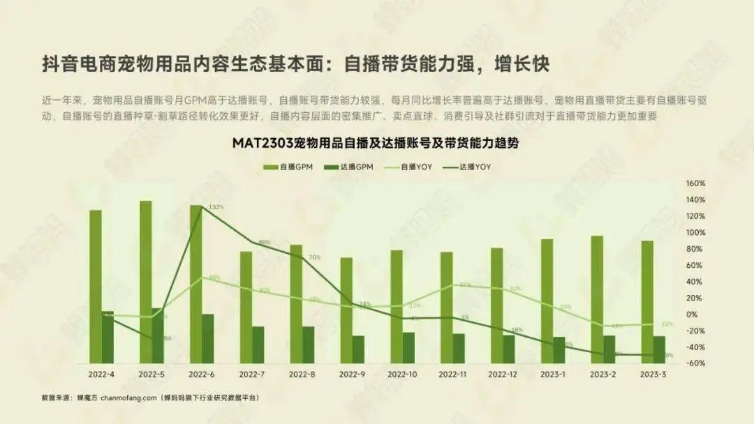 蝉妈妈数据分析,蝉妈妈数据分析平台