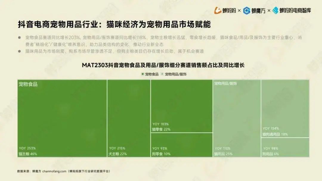 蝉妈妈数据分析,蝉妈妈数据分析平台