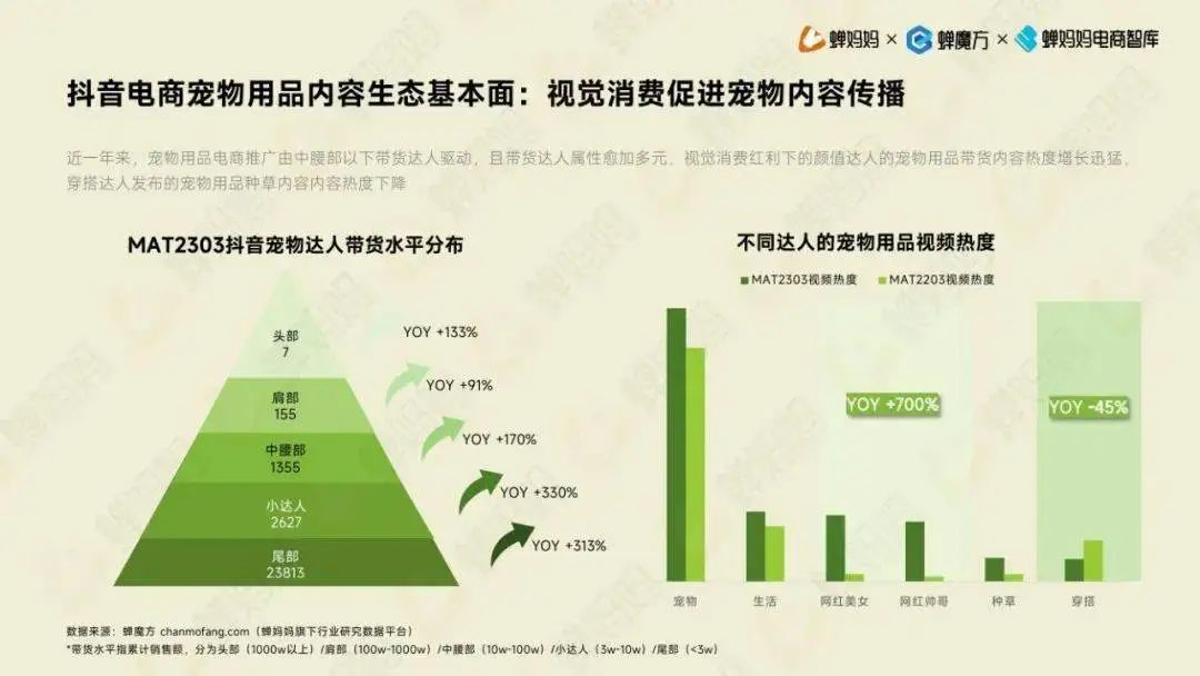蝉妈妈数据分析,蝉妈妈数据分析平台