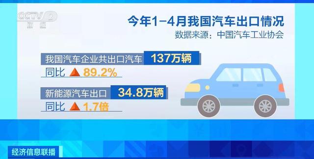 107万辆！今年一季度，我国汽车出口量超日本