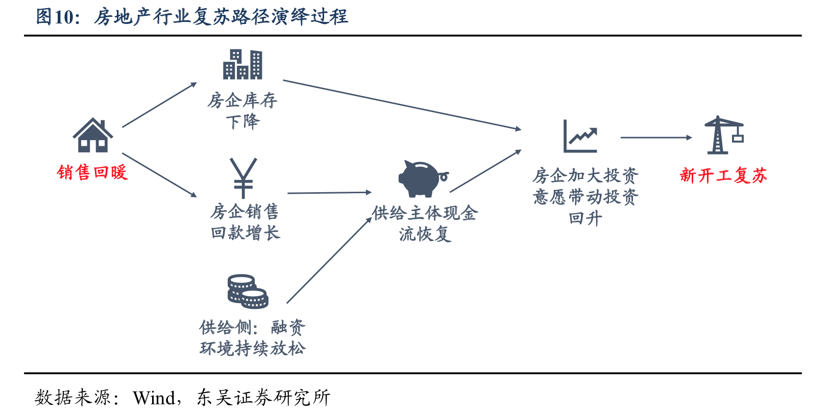 来源:研究报告