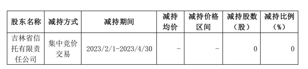 时隔7年，仍被罚没750万…