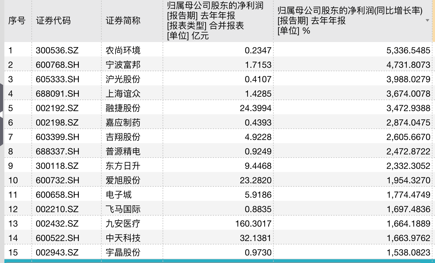 来源:万得