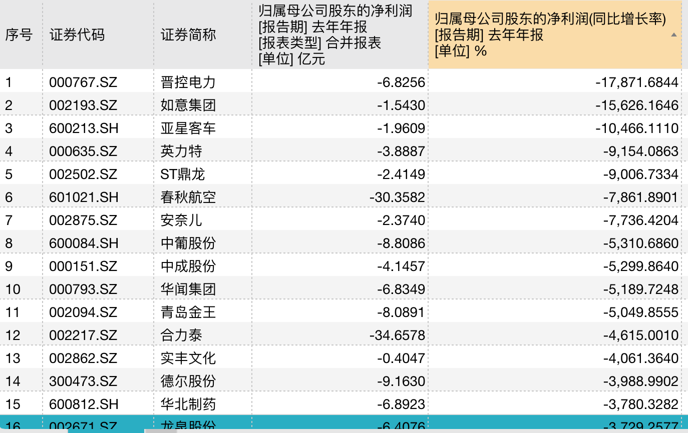 来源:万得