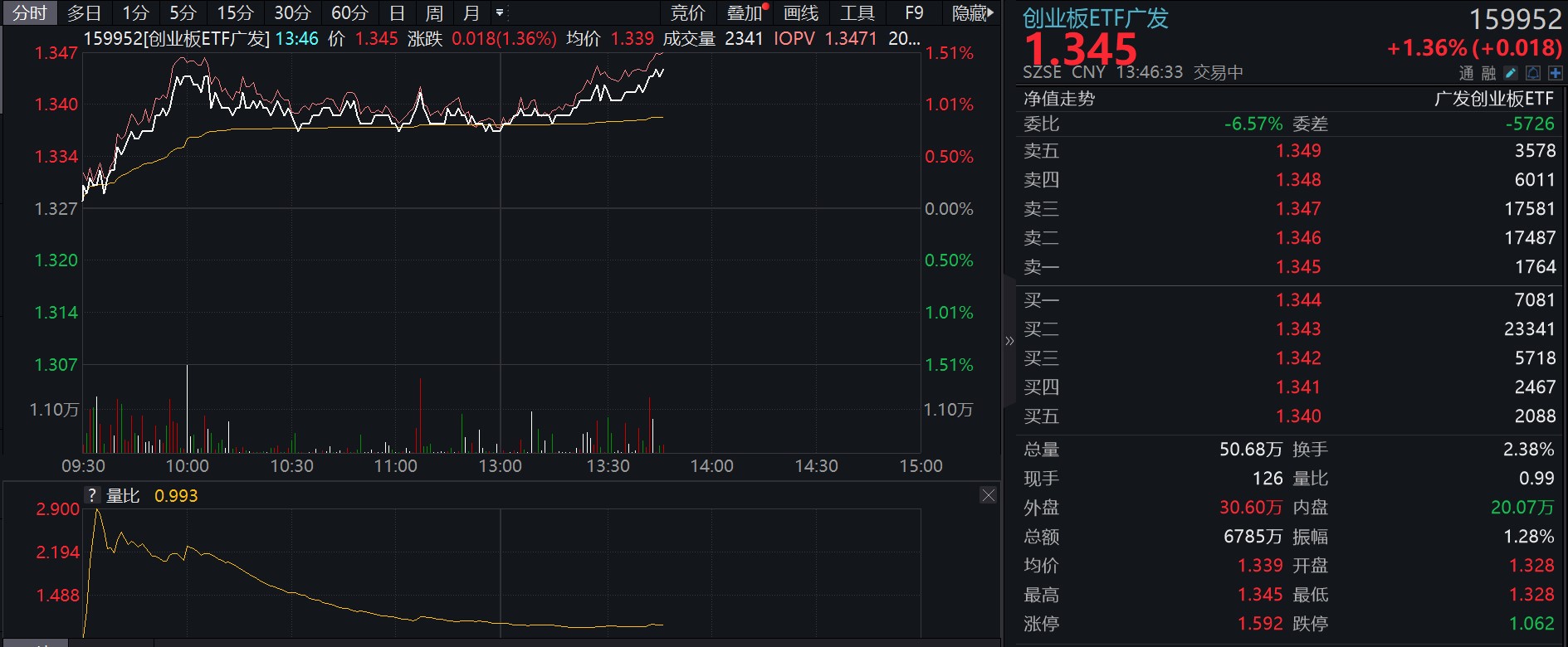 图片来源:wind