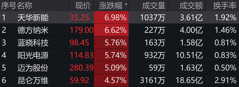 图片来源:wind