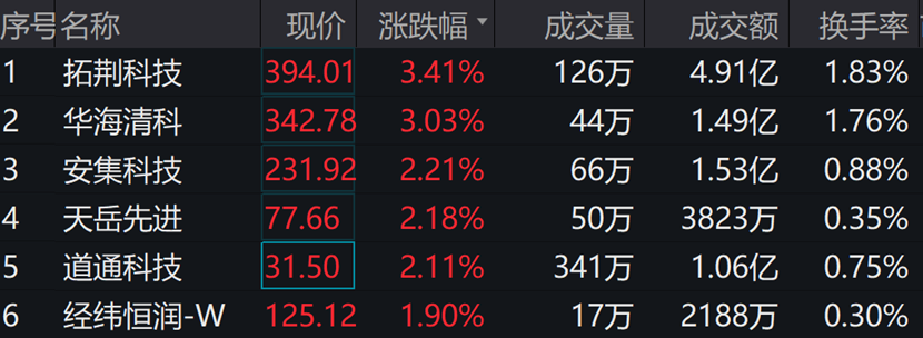 图片来源:wind