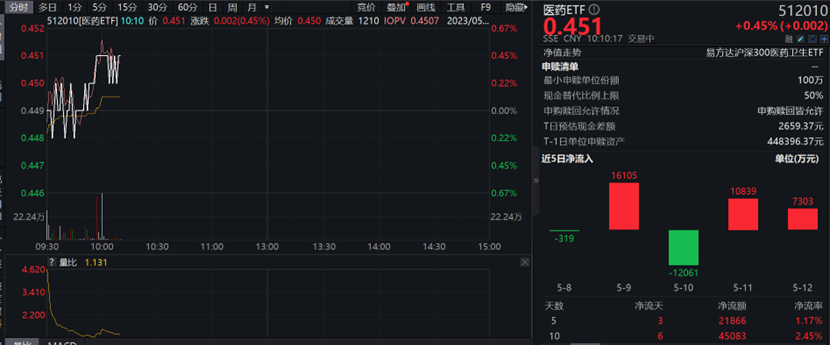 图片来源:wind