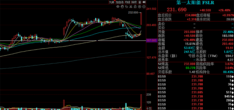 一项收购，龙头暴涨逾26%！