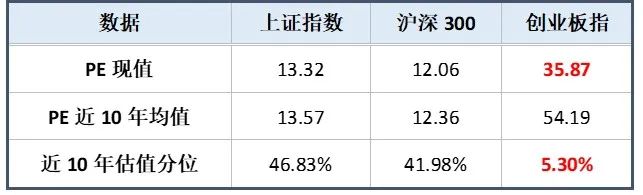 浦视角 | 收下这张车票,搭乘“高景气”列车