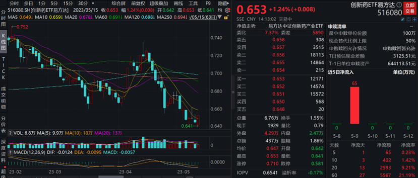 图片来源:wind
