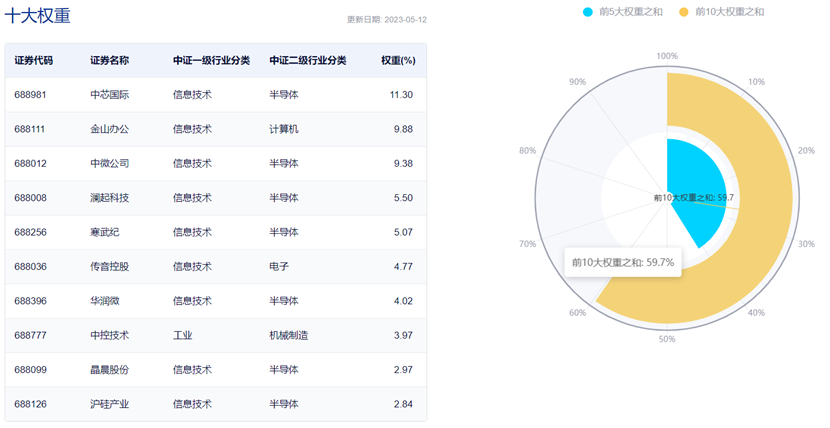 图片来源:中证指数官网