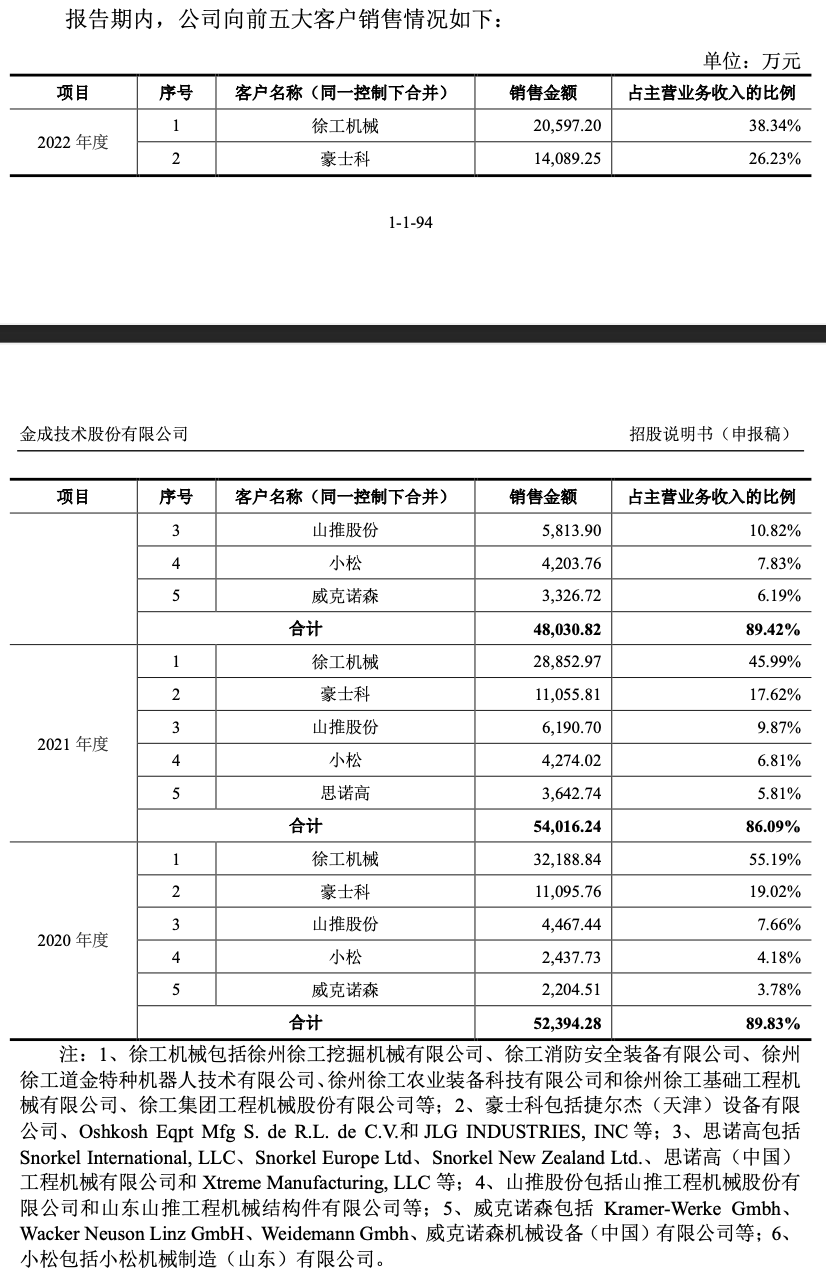 图片来源:招股书