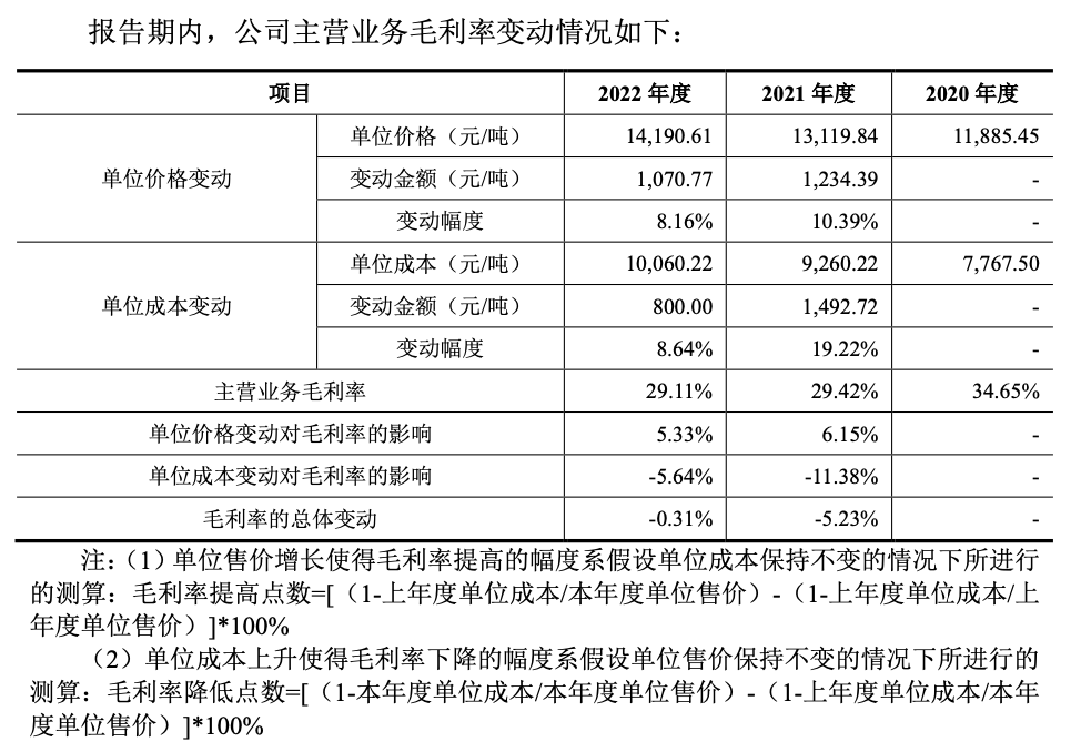 图片来源:招股书