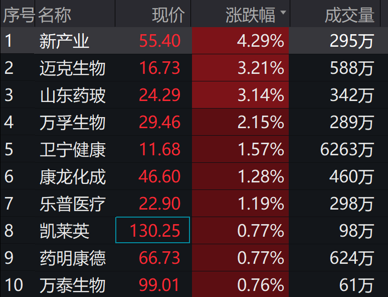 图片来源:wind