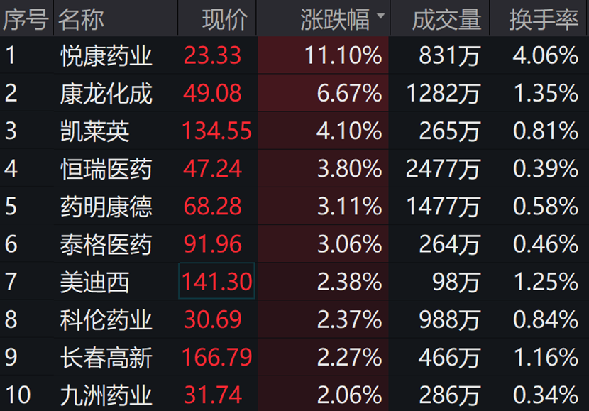 图片来源:wind