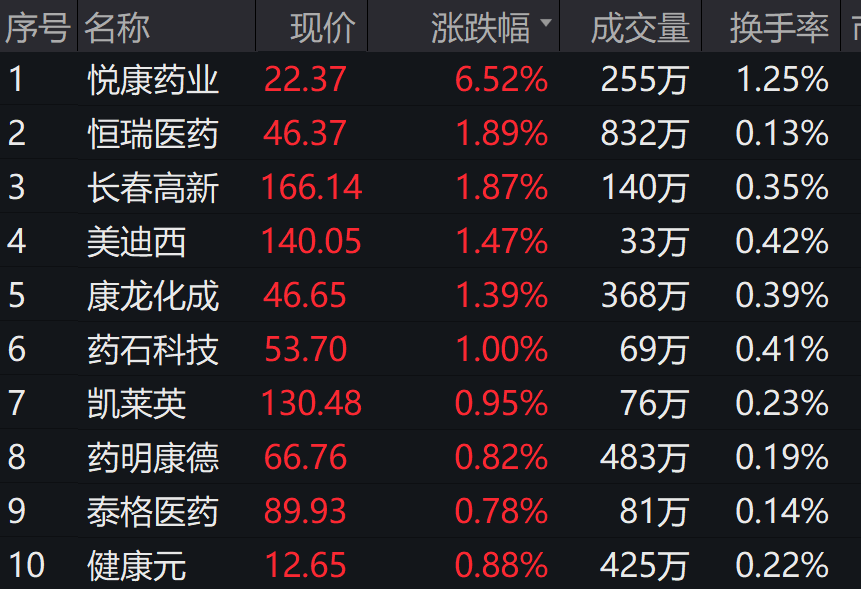 图片来源:wind