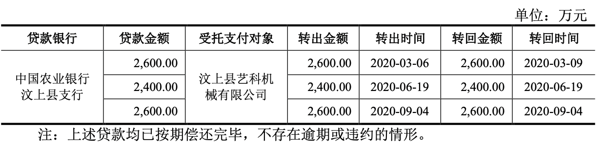 图片来源:招股书