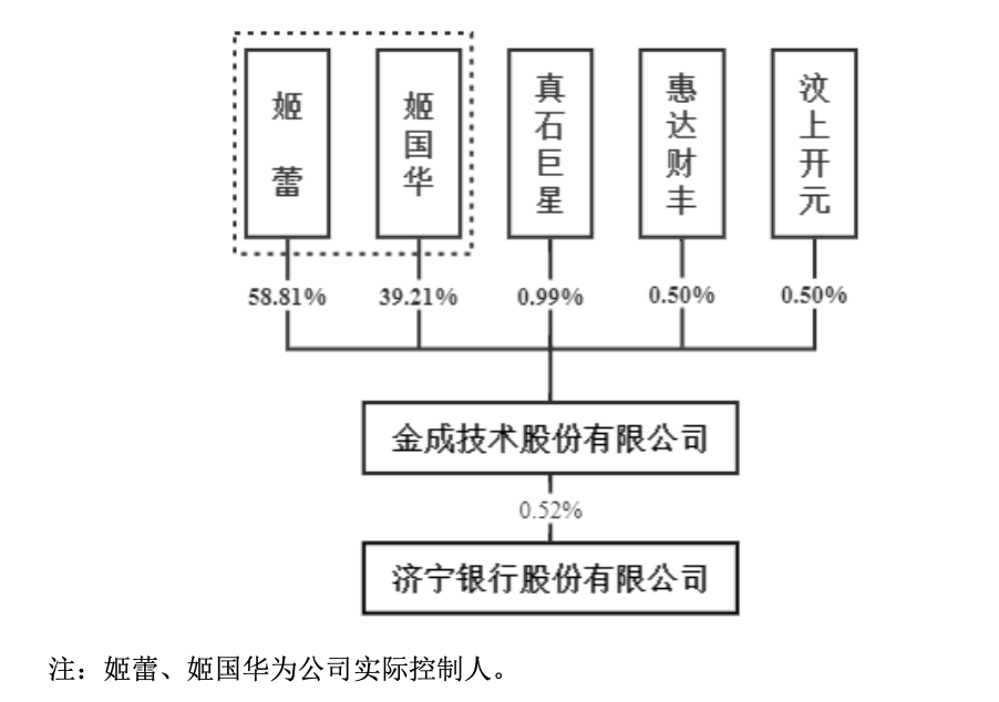 图片来源:招股书