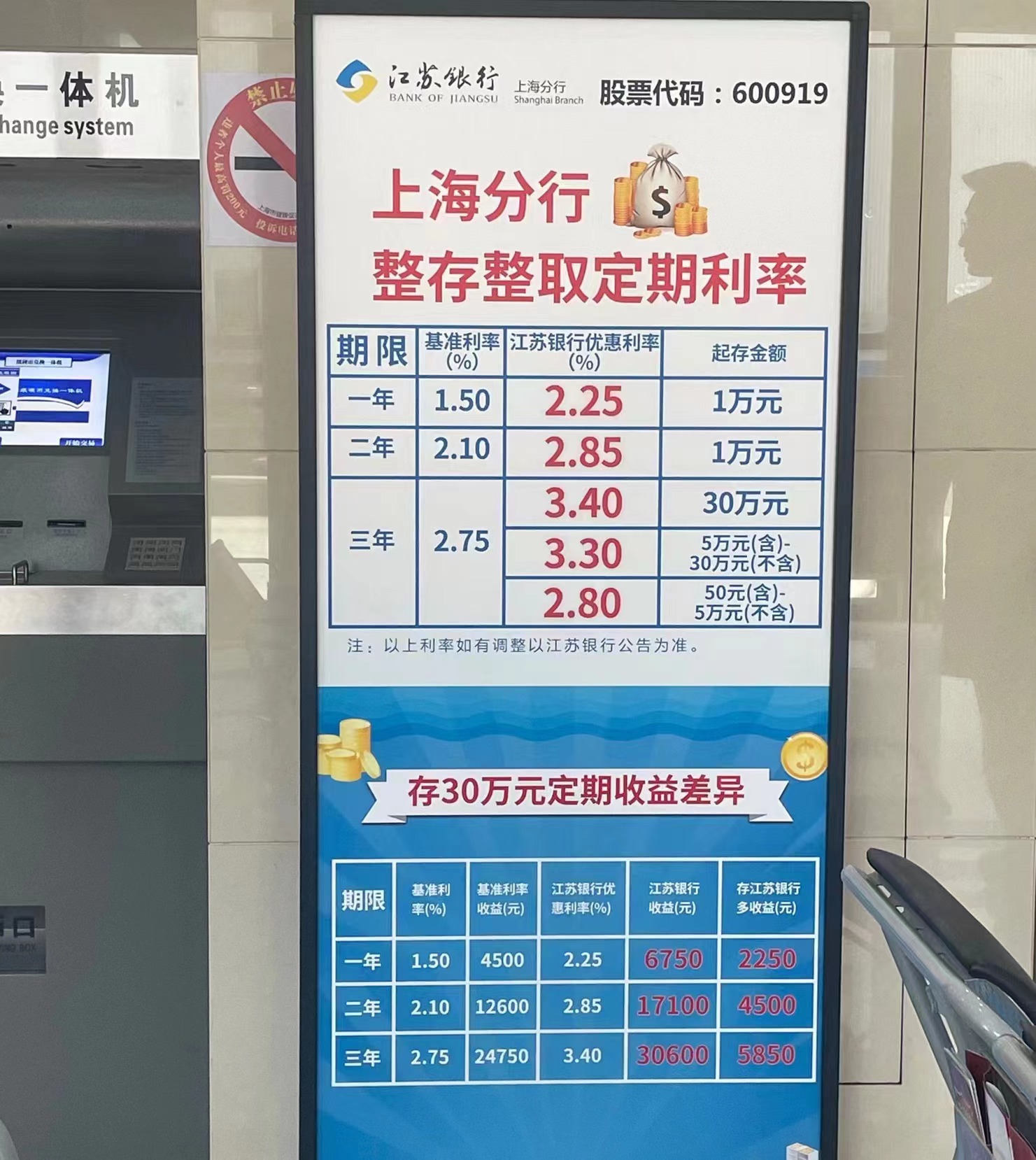 “跨城存款”更香？江苏银行上海分行独家回应：定价均符合地区自律机制要求 政策执行实行差异化经营策略