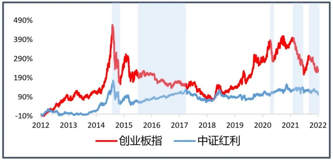 浦视角 | 收下这张车票,搭乘“高景气”列车