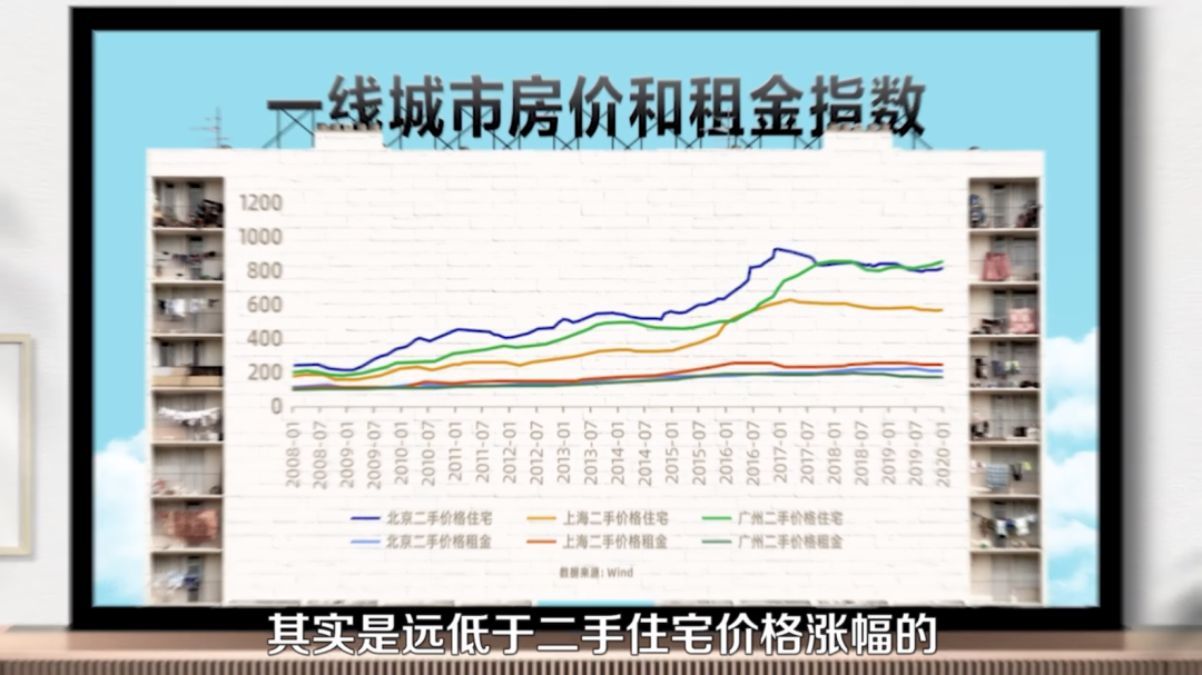 租客嫌贵,房东嫌亏,为什么在中国租房「双输」?