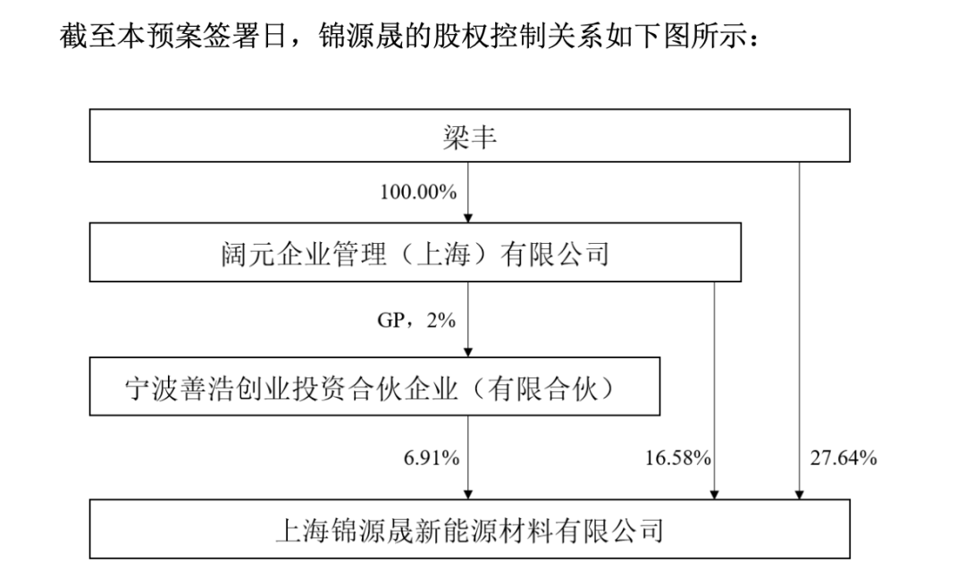 服装股将“变身”锂电股！新能源巨头为何如此运作？