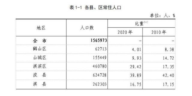 10万元买8套房，鹤壁房价成鹤岗？官方：买家确有其人，但那是特例