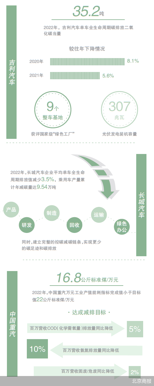 传统汽车：比拼全周期减排