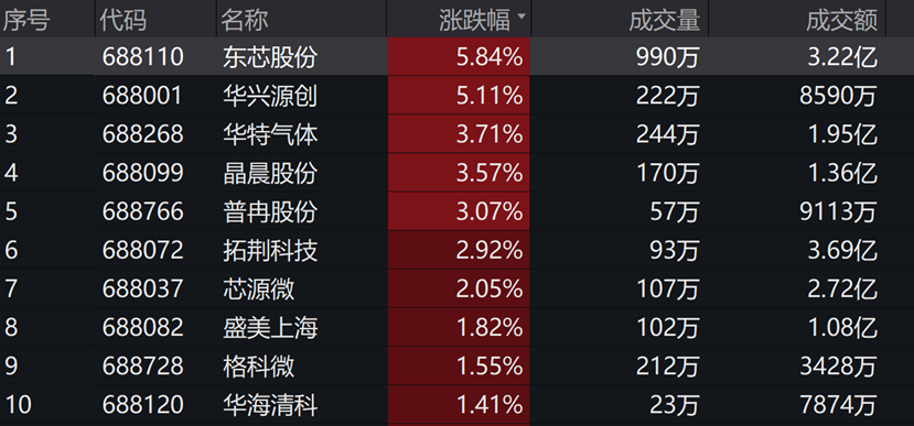 图片来源:wind
