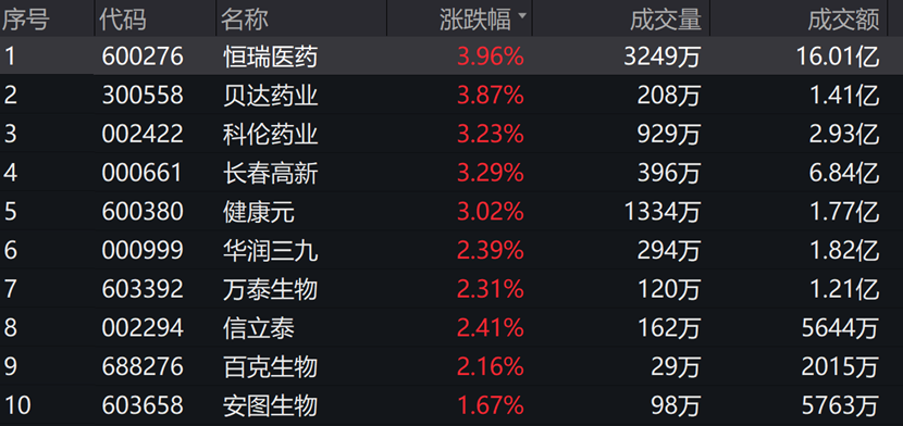 图片来源:Wind