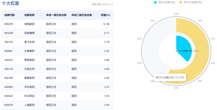 图片来源:中证指数公司