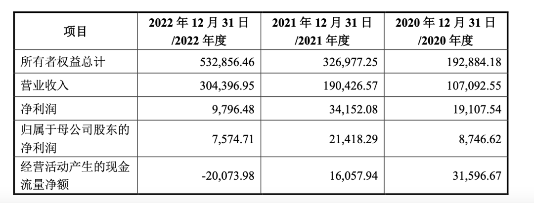 服装股将“变身”锂电股！新能源巨头为何如此运作？